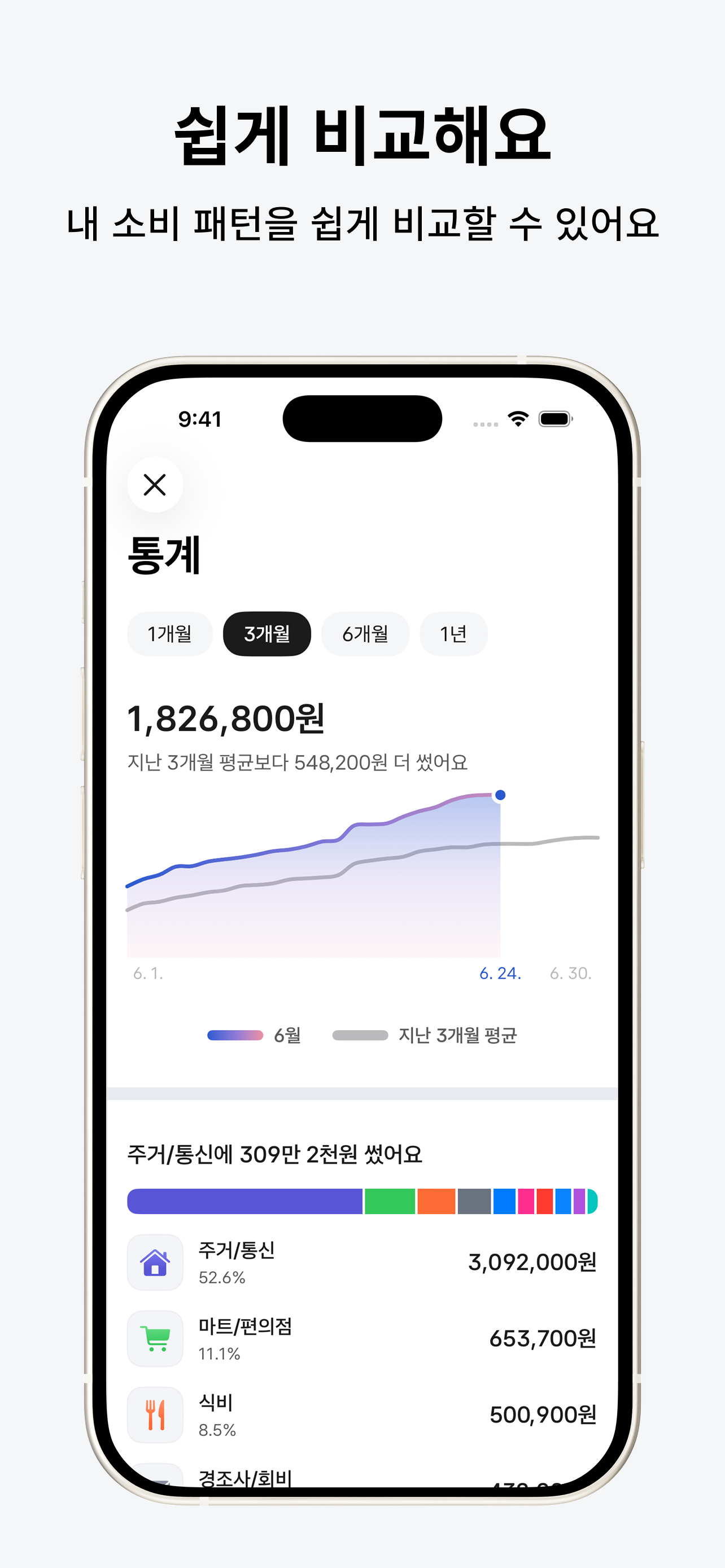 깔끔 가계부 소비 통계 비교 화면